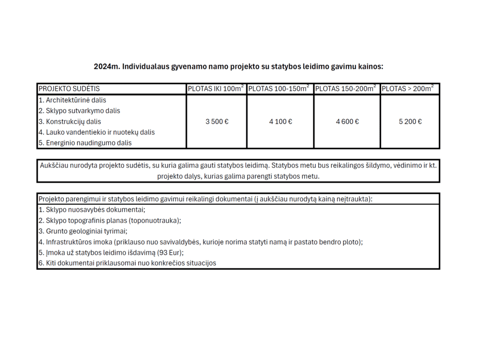 2024m Individualaus gyvenamo namo projekto kainos